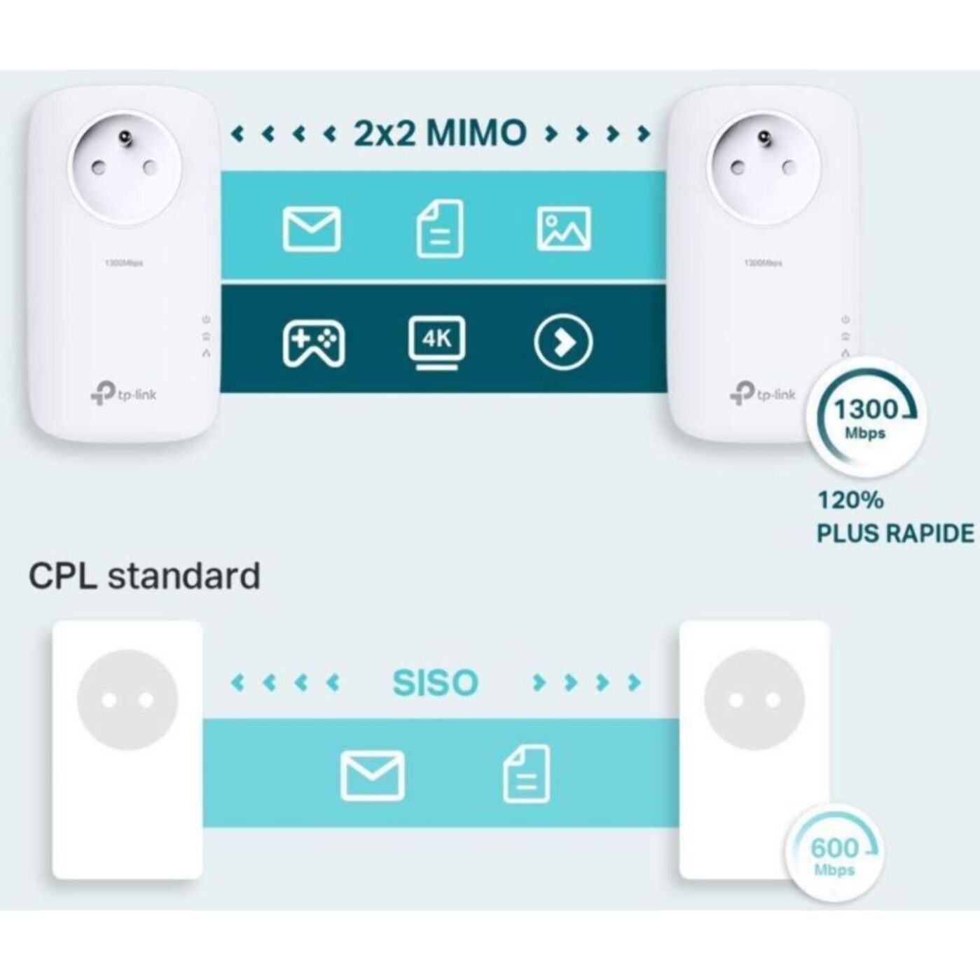 CPL Filaire TP-LINK CPL Filaire TP-Link TL-PA8015P KIT AV130