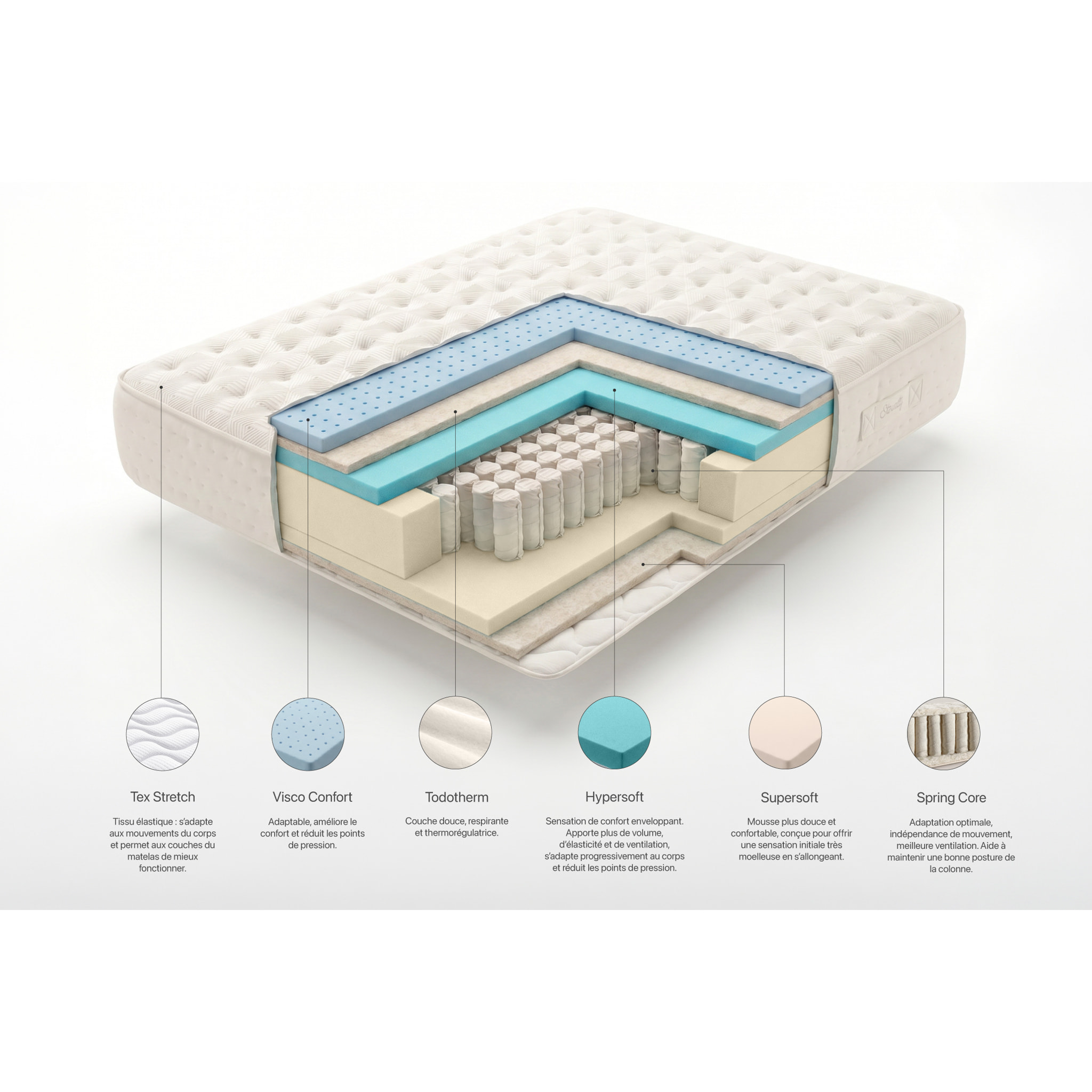 Matelas Ressorts Ensachés Serenity 30 cm, 1 place - Moonia