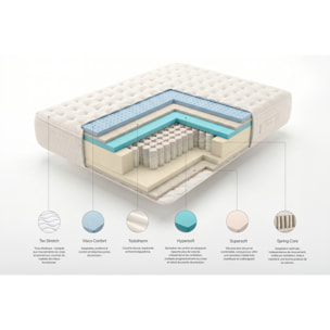 Matelas Ressorts Ensachés Serenity 30 cm, 1 place - Moonia