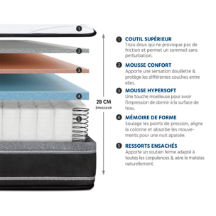 Matelas Divin Hybride, 28 cm, Soutien Ferme, Ressorts Ensachés & Mémoire de Forme, Aération Optimale
