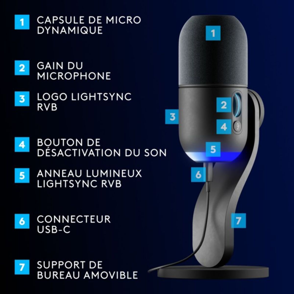 Micro Gamer LOGITECH YETI GX RGB Dynamic