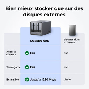 Serveur NAS UGREEN 4 baies DX4800 Plus Gris anodisé