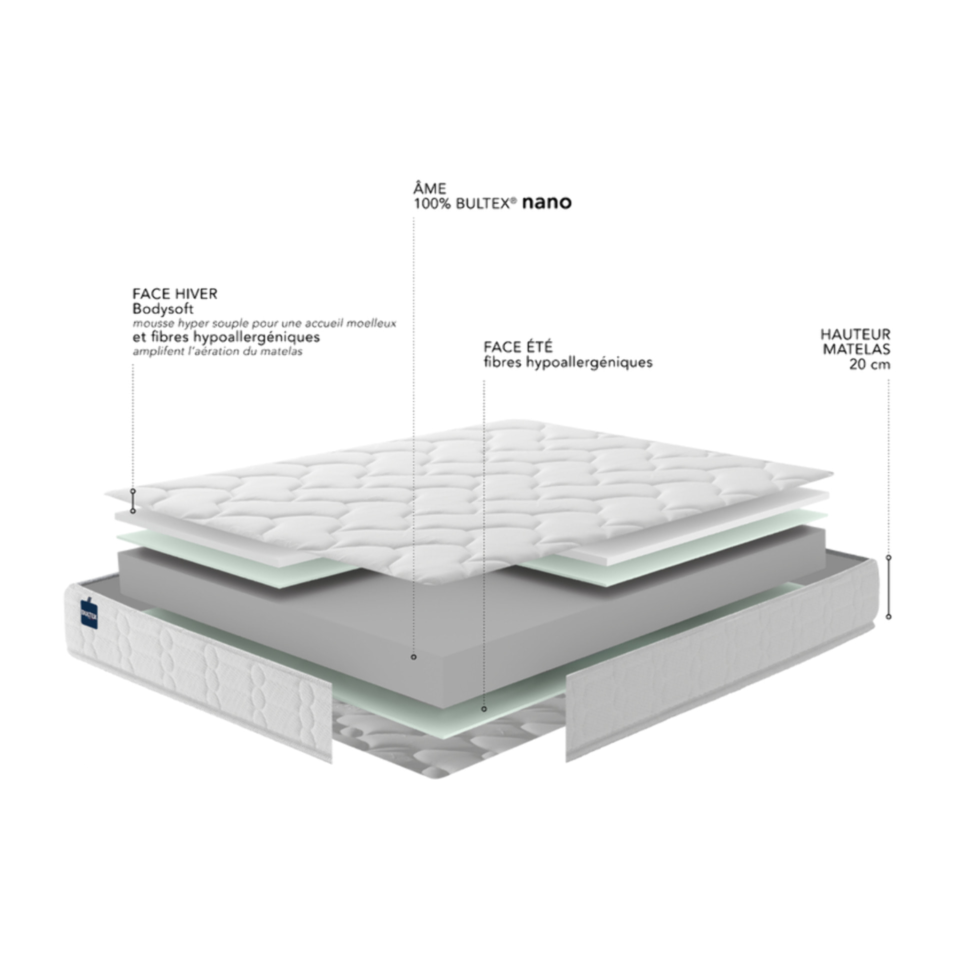 Matelas ELEMENTAL 2 places|H 20 cm |confort ferme
