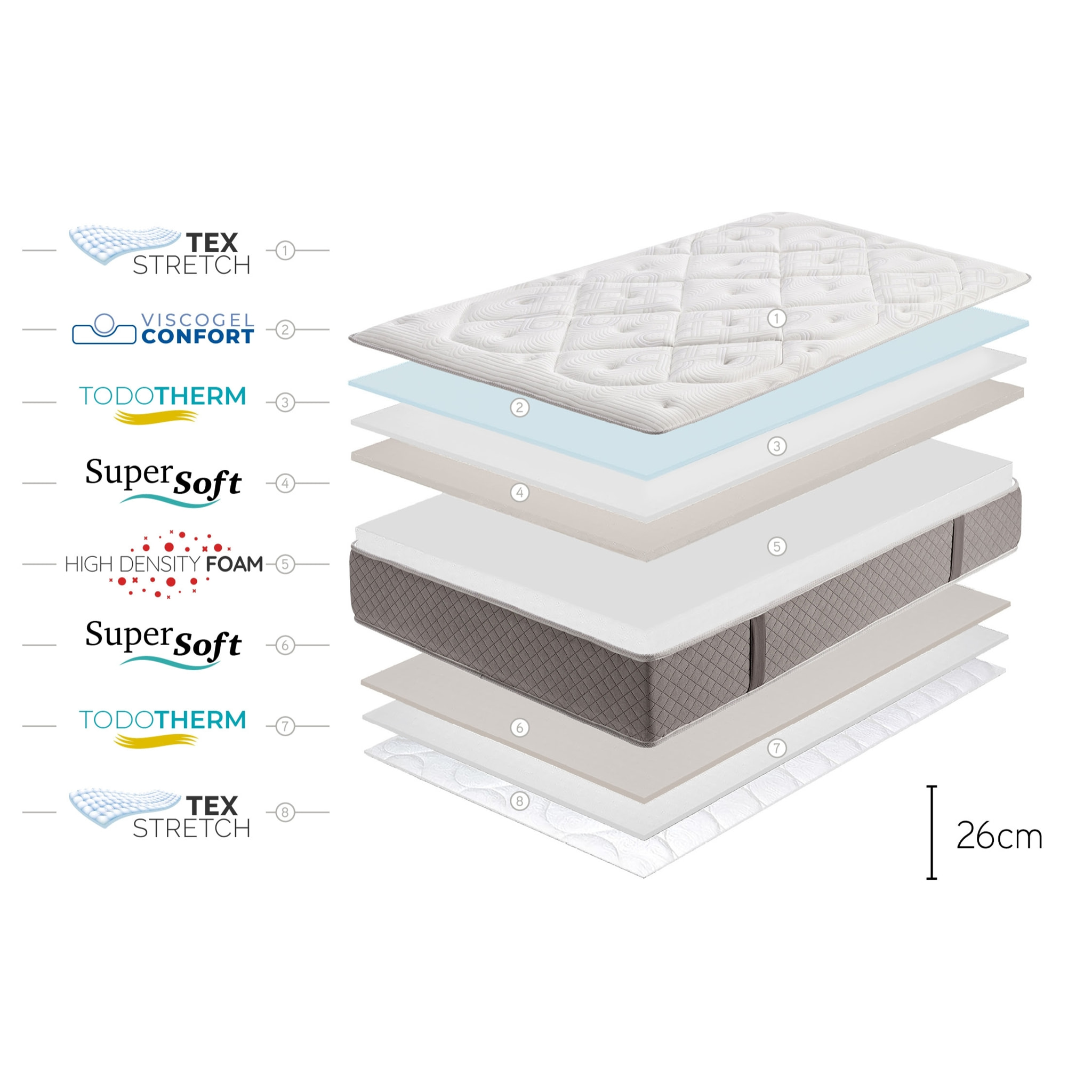 Matelas Platinium Classic, 26 cm - Moonia