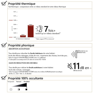 Rideau thermique semi occultant doublure polaire - Noir