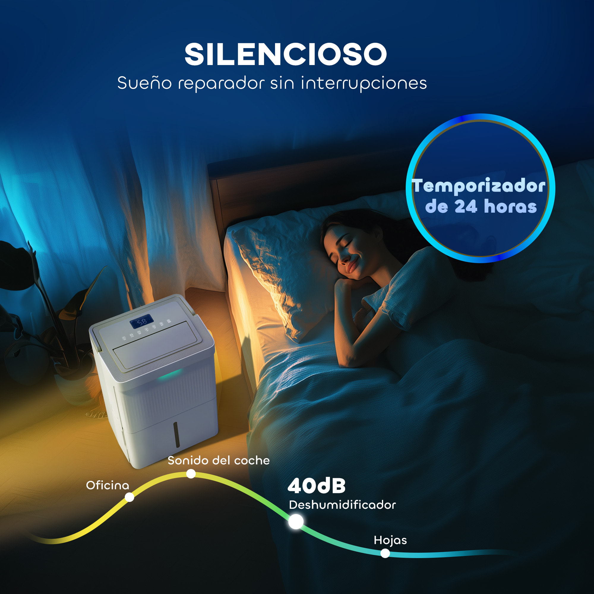 Deshumidificador 35L/día Depósito de Agua 5,5L Deshumidificador Eléctrico con Pantalla LED Temporizador 24 H Bloqueo Infantil y Drenaje Continuo hasta 40-100㎡ Blanco