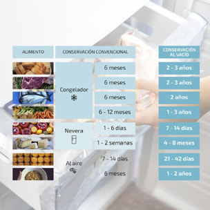 Cecotec Rouleaux Gaufrés Set de 2 Rouleaux Moyens 20 x 600 cm. Convient pour la