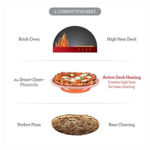 Four à pizza électrique SAGE APPLIANCES The Smart Oven Pizzaiolo 1 pizza 30 cm, jusqu'à 400°C