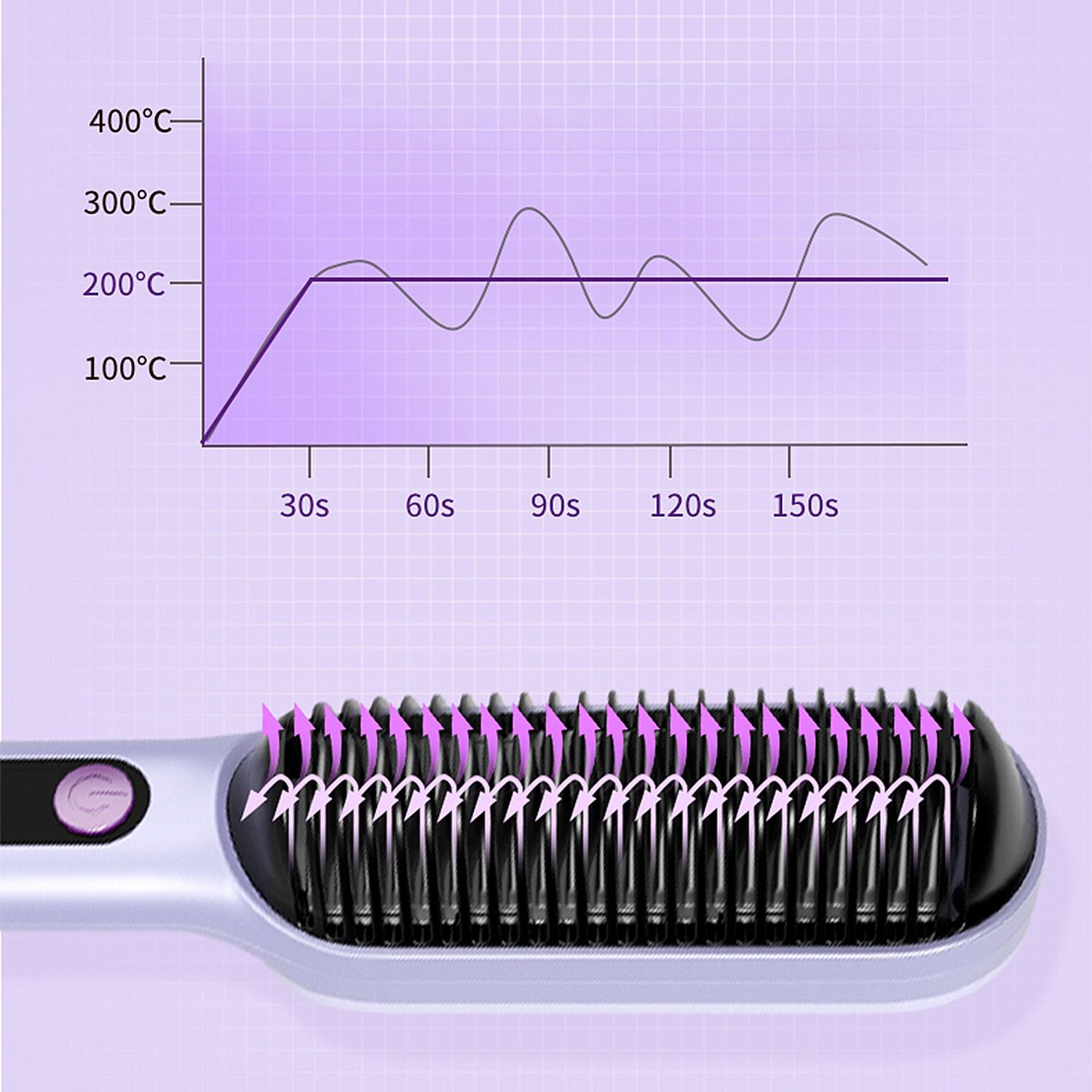 Cepillo alisador de pelo con iones negativos y 30W. 9 niveles de calor de 130°C a 210°C.
