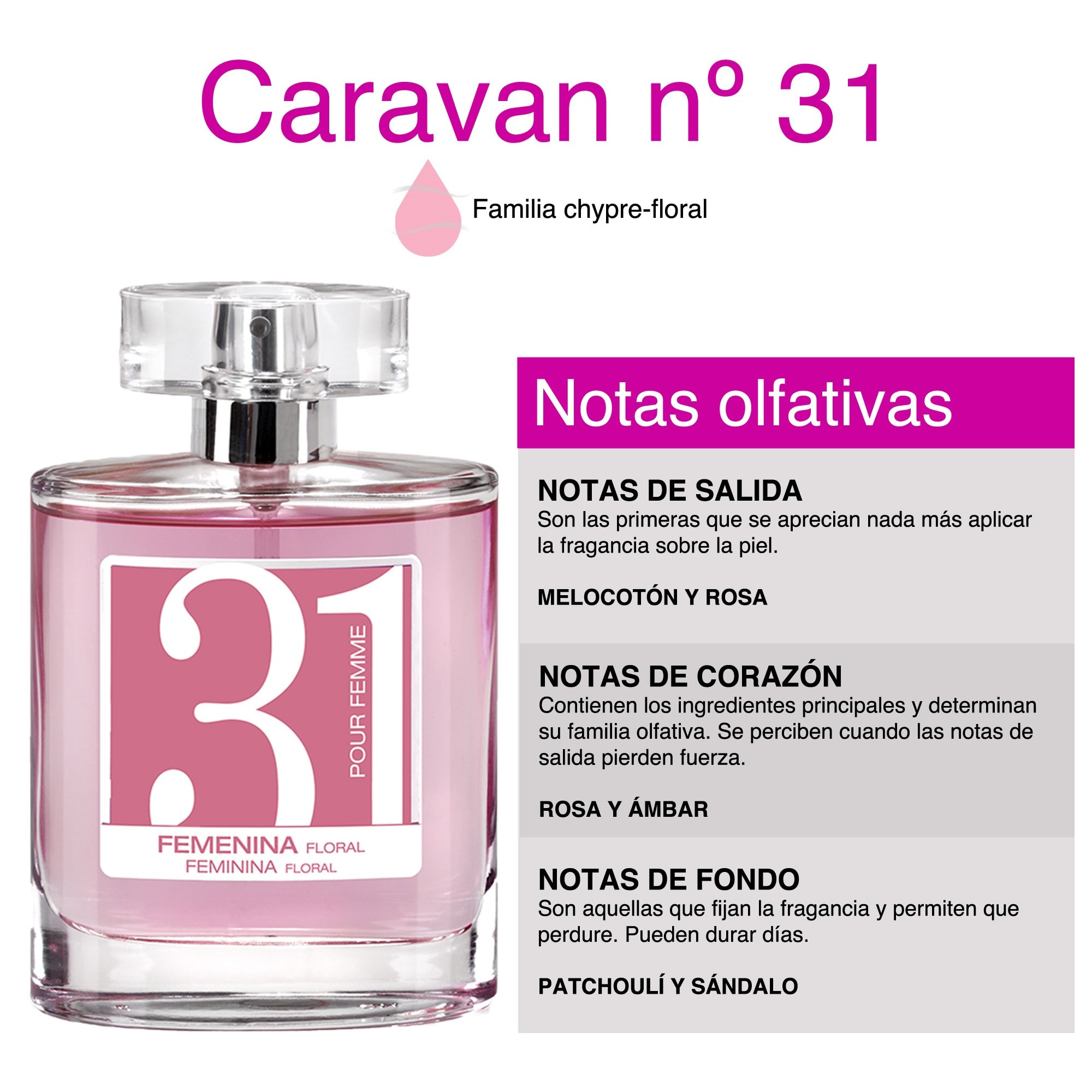 Caravan happy collection - perfume de mujer nº31 - 100ml.