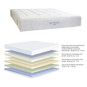 Ensemble Sommier électrique Sensomatic & matelas Gel et mémoire de forme| Bi-technologie | Lattes flexibles TRICONFORT® et Plots multidirectionnels Pression 3D®