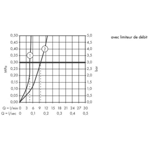 Mitigeur lavabo Focus 70 CH3 CoolStart avec tirette et vidage