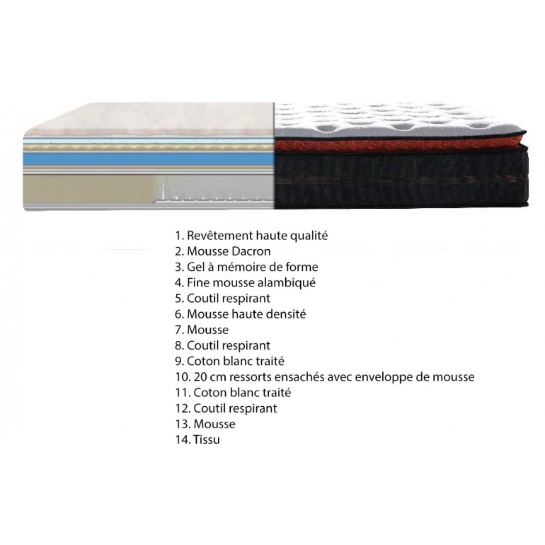 Matelas 140X190 Qualité haut de gamme - PHYSIO GEL