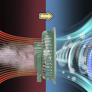 Ventilatore portatile da 5 W, con batteria ricaricabile, luce ambientale e 3 velocità.