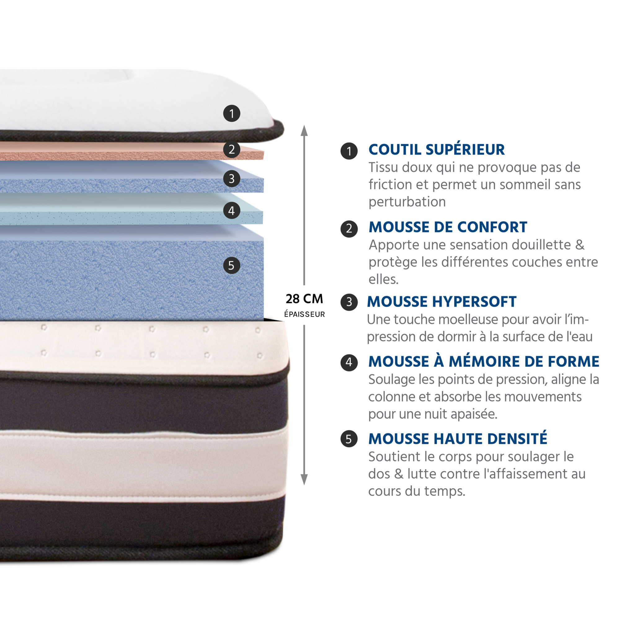 Ensemble Matelas Calliope mémoire de forme - 28cm + sommier tissu gris - 2 Places