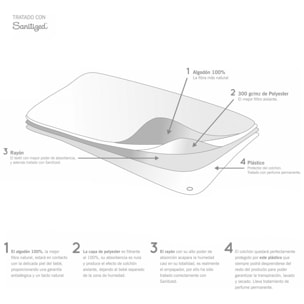 Cambrass Super Empapador (Cuna 60) Liso E