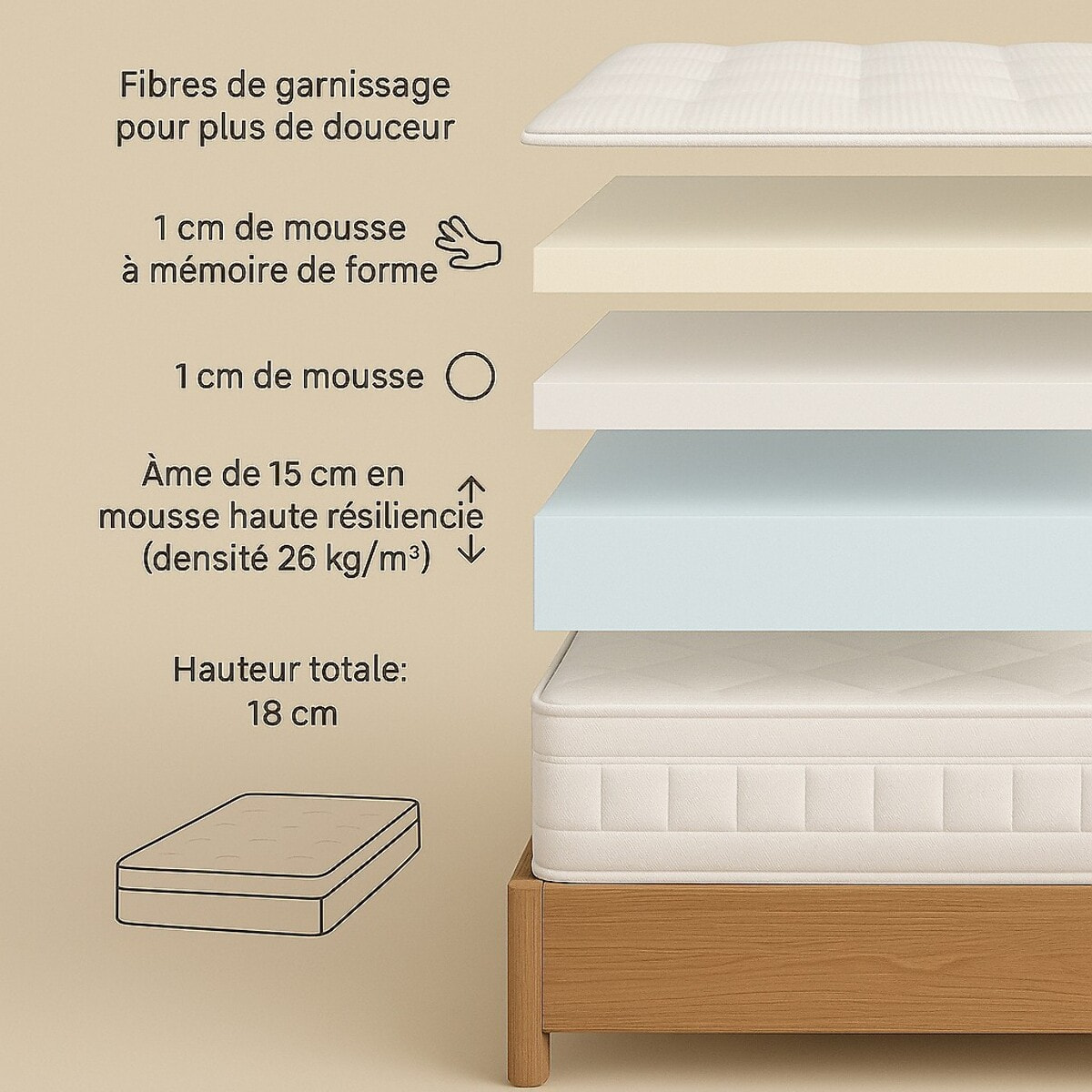 Matelas 2 personnes réversible en mousse - alan