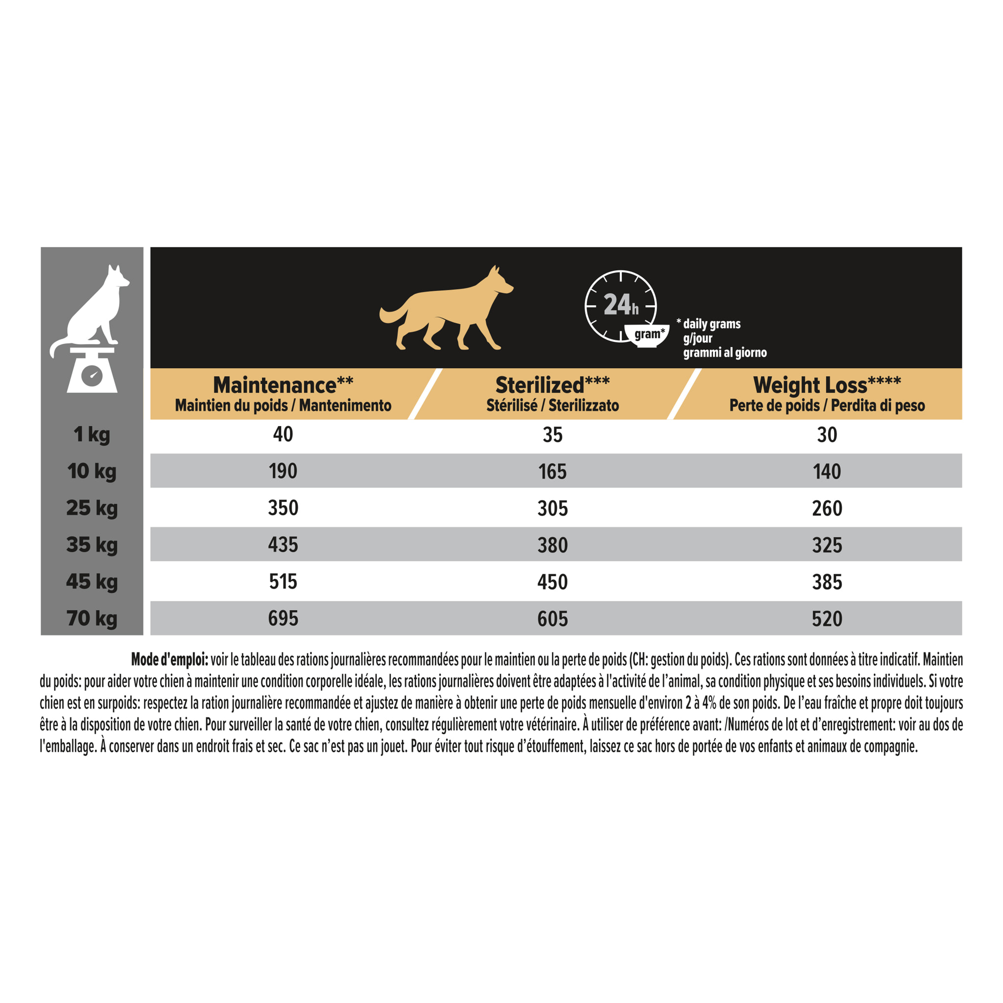 PRO PLAN Chien All Sizes Adult Light/Sterilised Poisson blanc 14KG