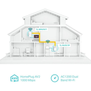 CPL Wifi TP-LINK TL-WPA7617 KIT 1000Mbps 2 adaptateurs