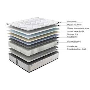 Ensemble matelas Univers & sommier Cancun | Mémoire de forme et ressorts ensachés | Cadre à lattes | Bouclette | Gris clair