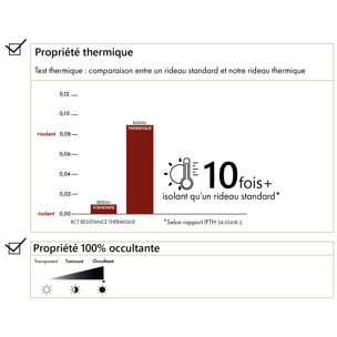 Rideau thermique et occultant double face aspect doudou - Lin
