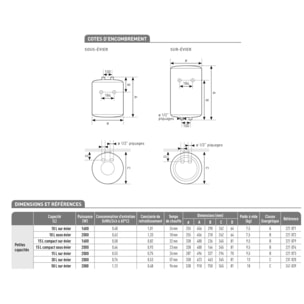 Chauffe-eau électrique Ristretto sous évier compact - 15 L - THERMOR - 221074
