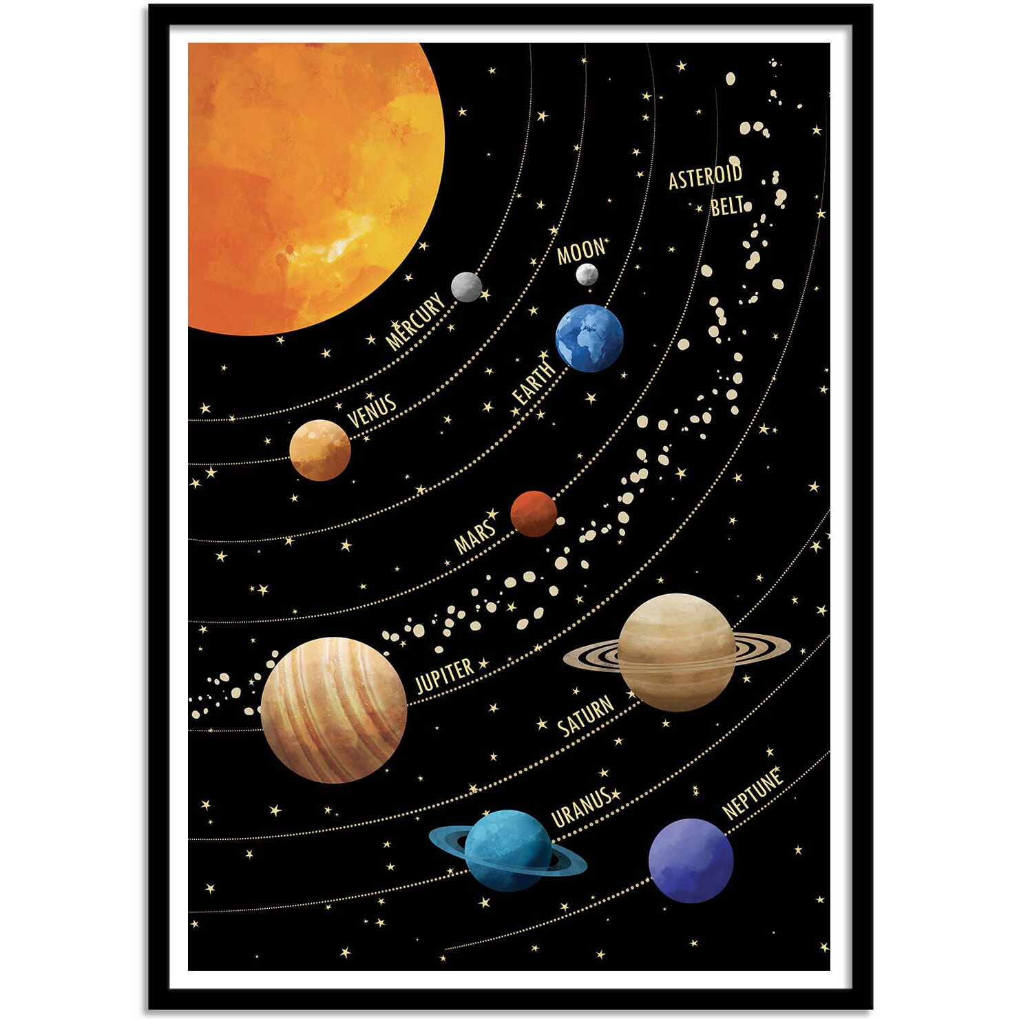 Affiche - Solar System - Cats and Dotz by The Artcicle