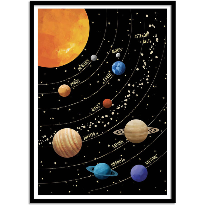 Affiche - Solar System - Cats and Dotz by The Artcicle