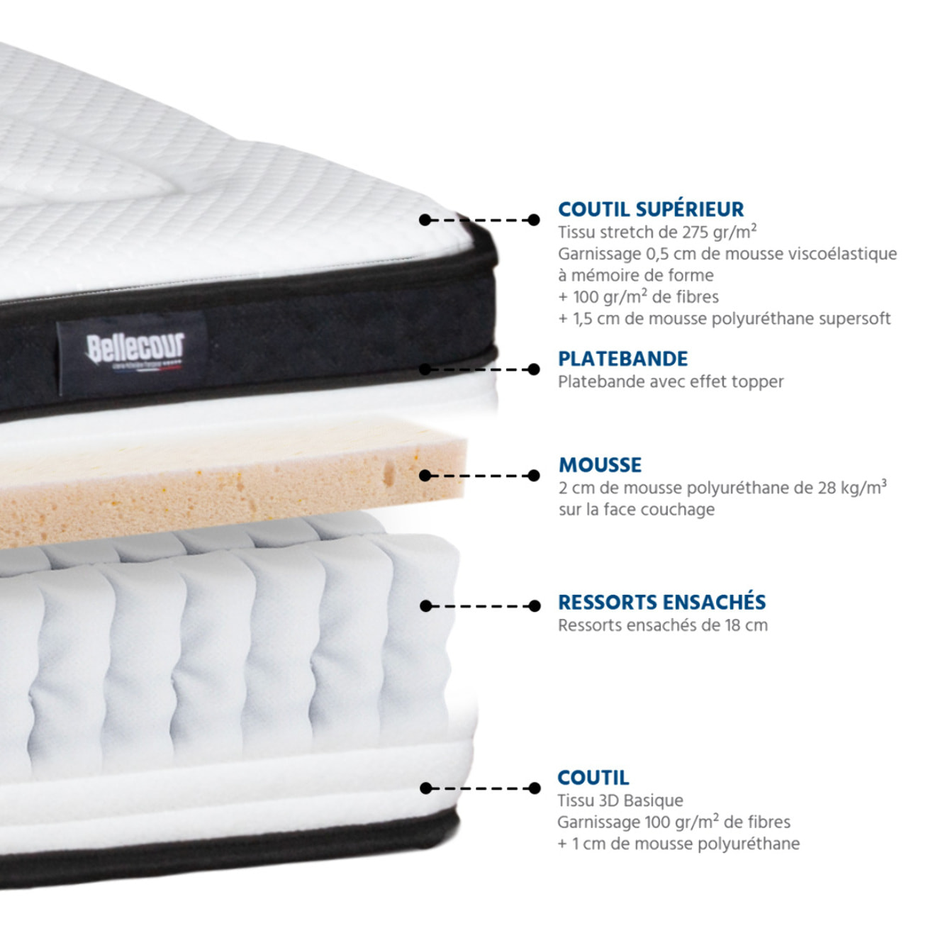 Ensemble Matelas Ressorts ensachés Versailles avec sommier en bois