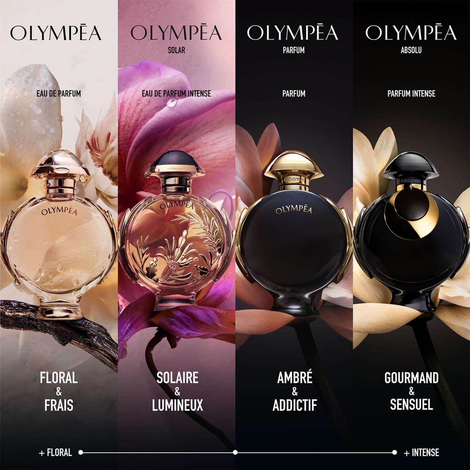 Olympéa Absolu - Parfum intense