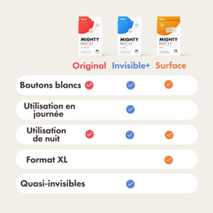 HERO Mighty Patch - Patchs Anti-Acné Surface 10 Patchs