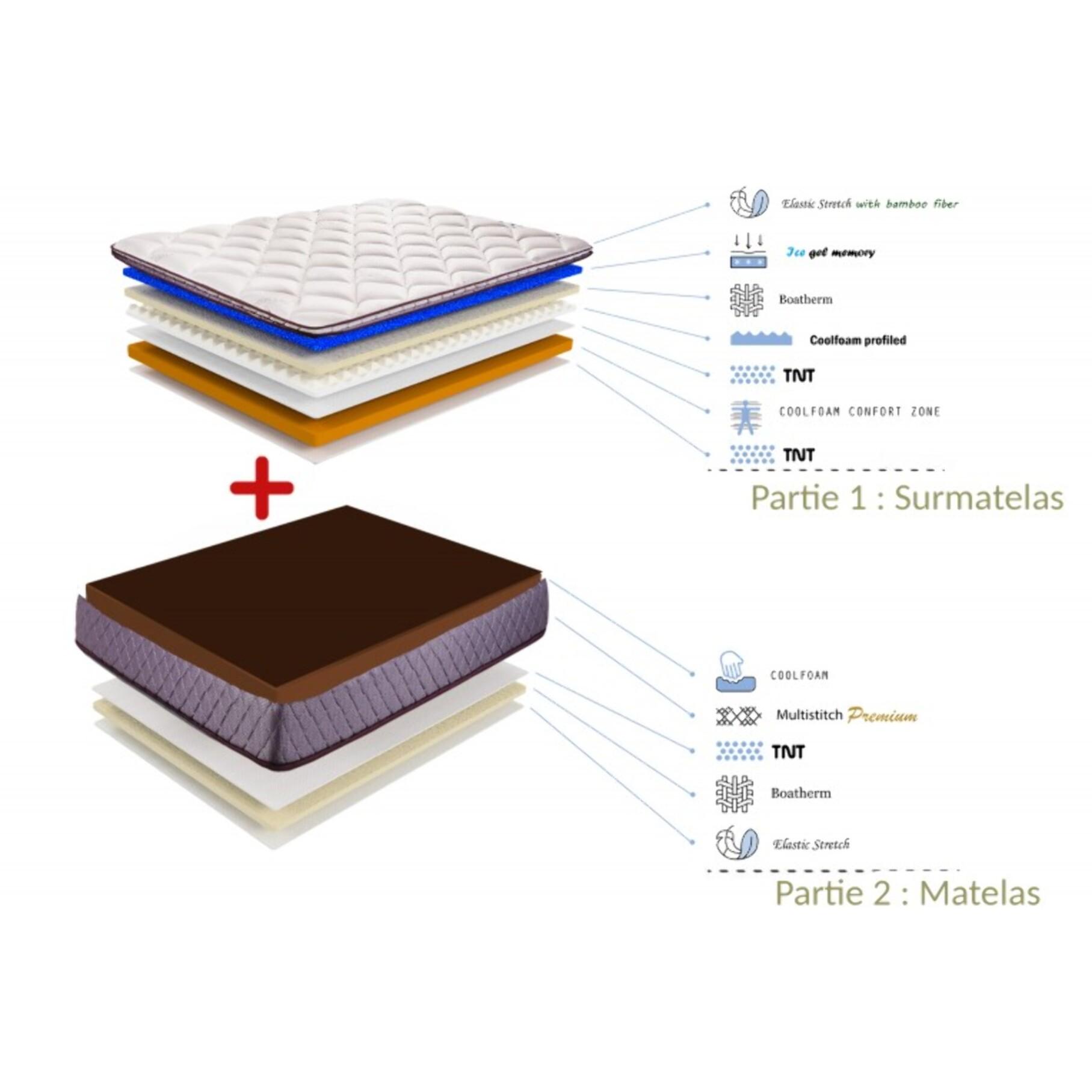 Matelas Master | Mémoire de forme & Mousse | Soutien morphologique