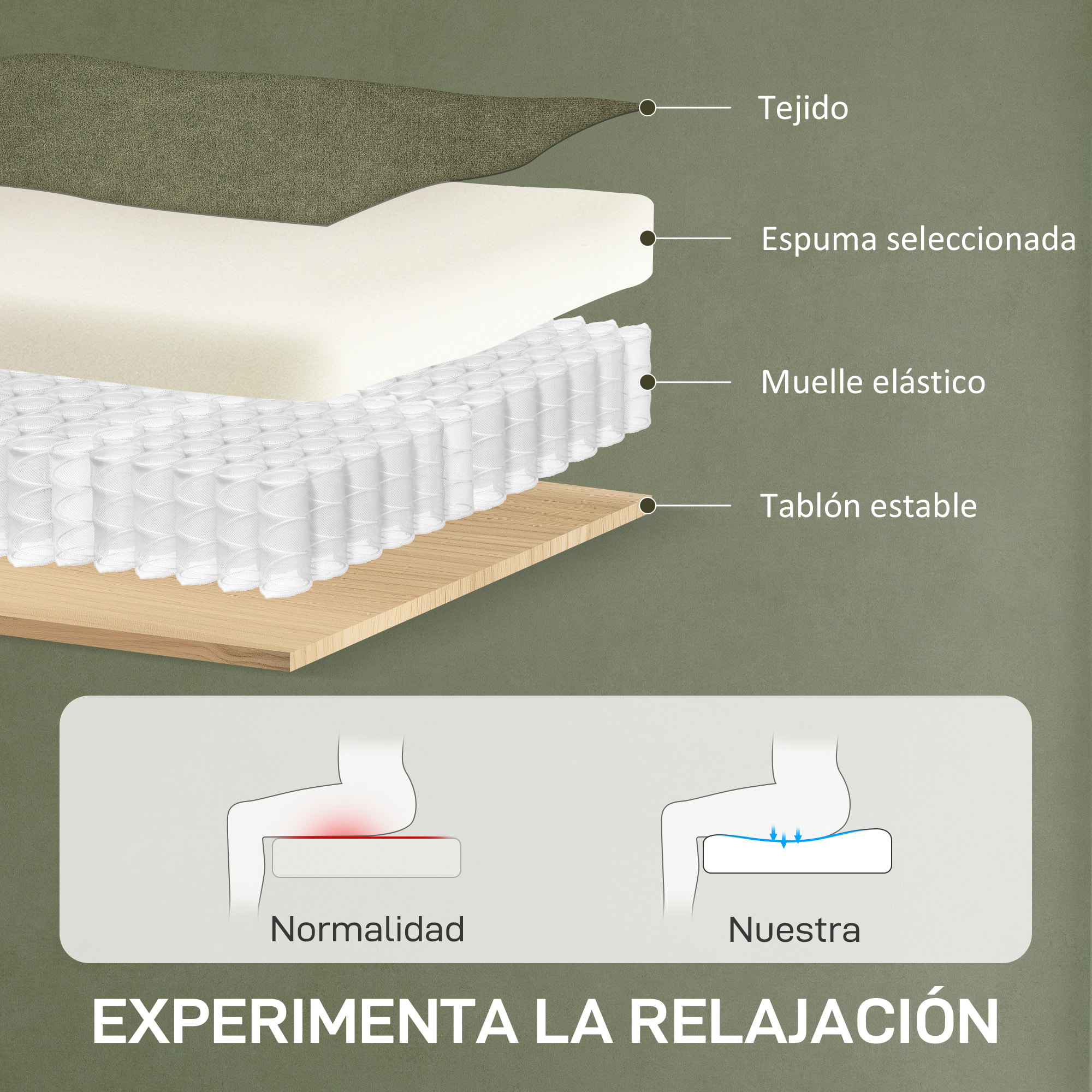Sillón Relax Reclinable Eléctrico Sillón Reclinable Silencioso con Función Memoria Reposapiés Mando a Distancia Bolsillos Laterales Tela Apto para Mascotas para Dormitorio Salón Verde Oscuro