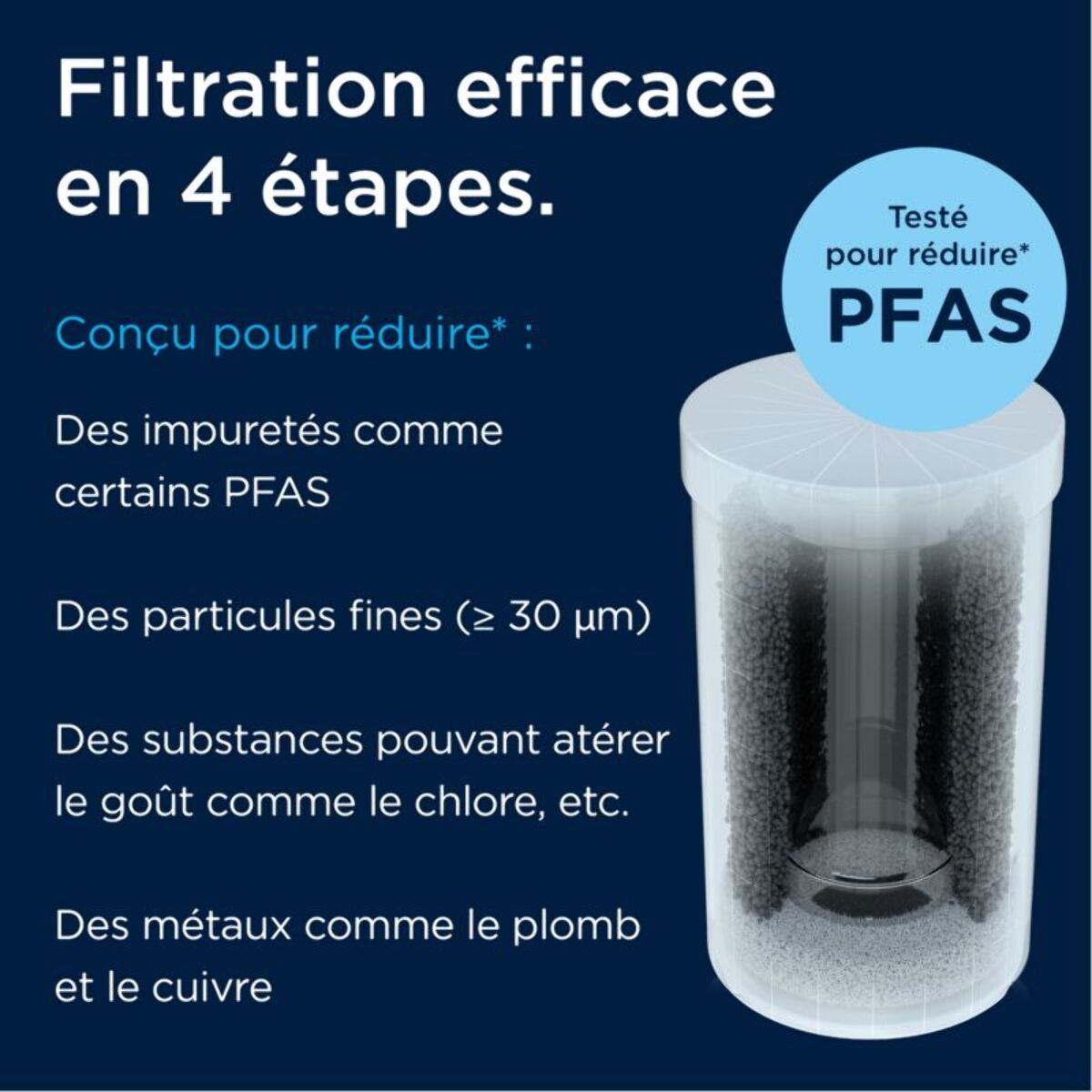 Filtre à eau BRITA Système On Tap V + 1 cartouche On Tap V