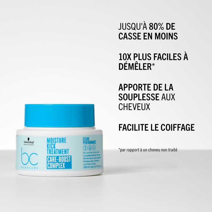 BC Moisture Kick - Masque 200 ml