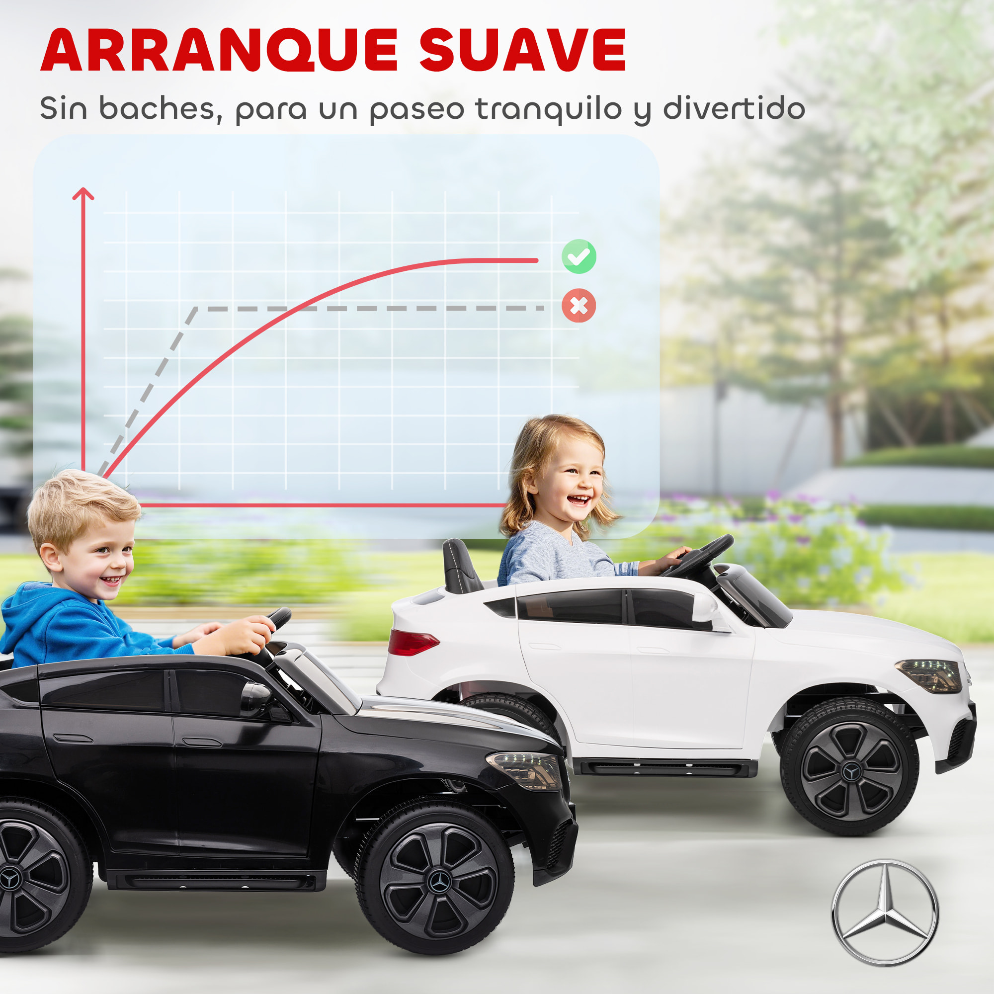 Coche Eléctrico para Niños Mercedes-Benz GLC, Coupé Coche de Batería 12V con Mando a Distancia 2,4 G Motor Doble Arranque Progresivo 3â€“5 km/h Uso 80 Min MP3 Bocina y Faros LED 3-6 Años Blanco
