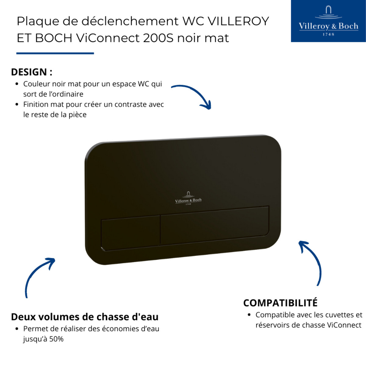 Plaque de déclenchement WC ViConnect 200S noir mat