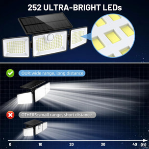 2 Projecteurs solaires sensor GLEAMAX