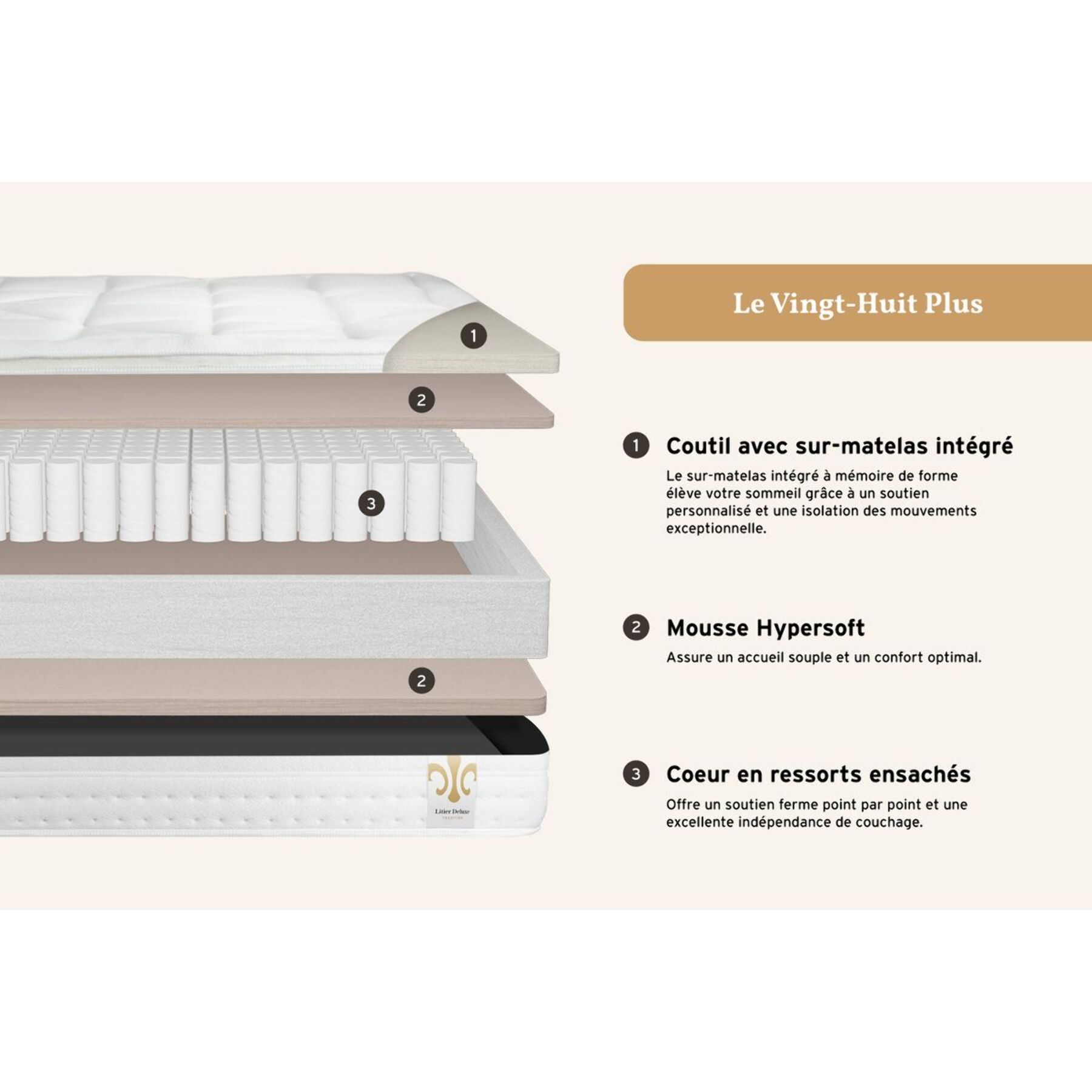 Ensemble Matelas Vingt-Huit PLUS - 28cm - Ressorts ensachés et mémoire de forme - Tensions allégées - Sommier kit Blanc