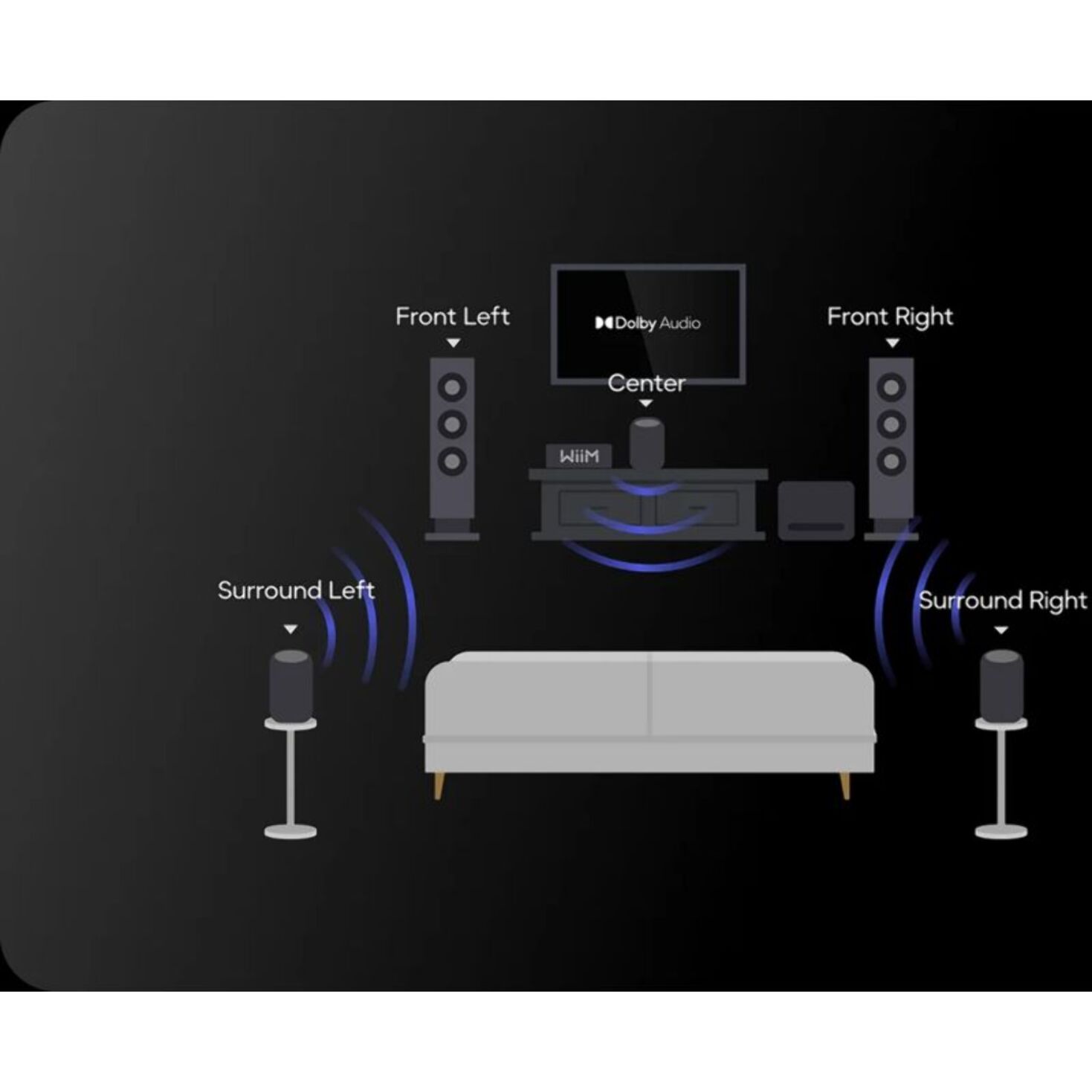 Enceinte résidentielle WIIM WIIM SOUND LITE WHITE