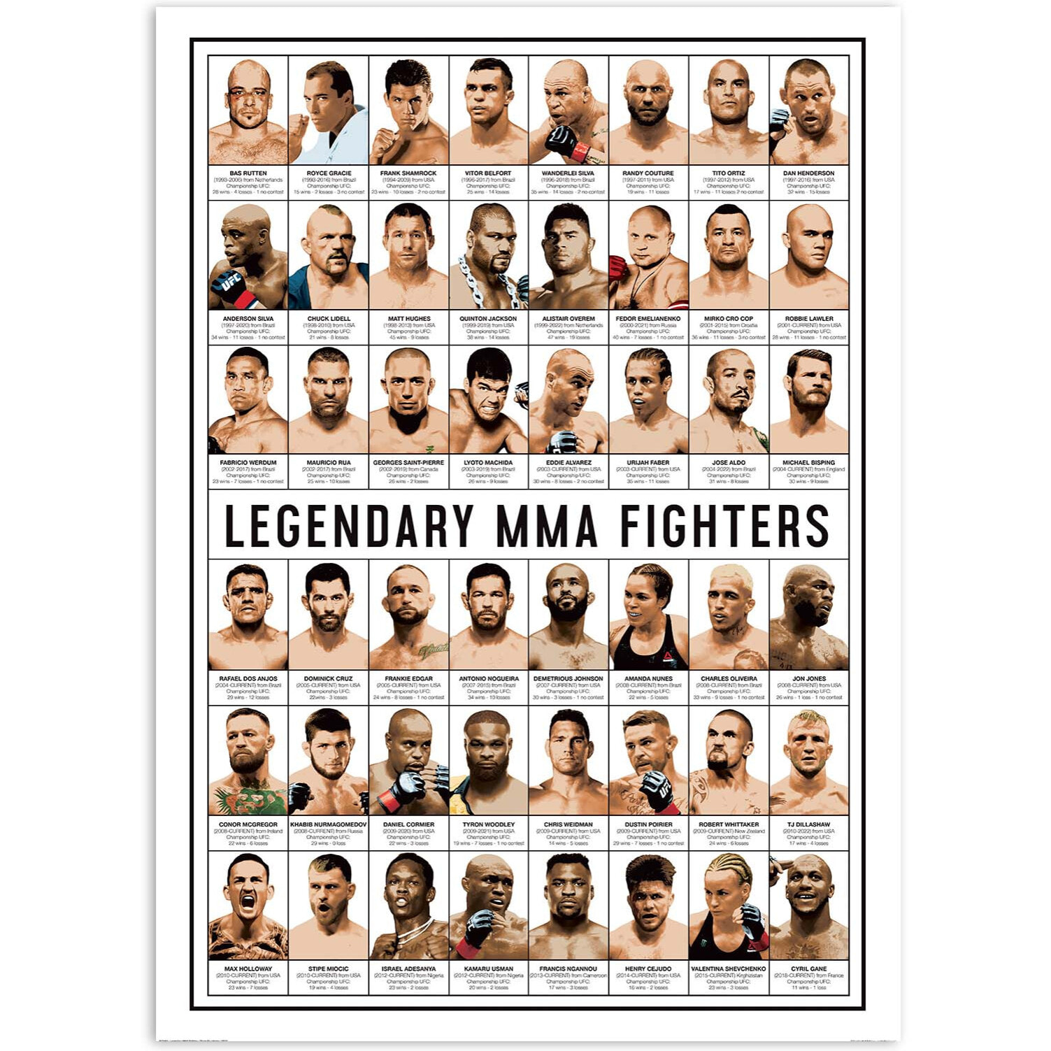 Affiche - Legendary MMA Fighters - Olivier Bourdereau