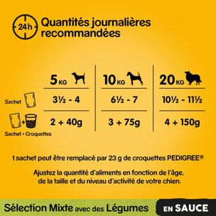 PEDIGREE 48 Sachets fraîcheur en sauce 4 variétés pour chien 100g (2x24)