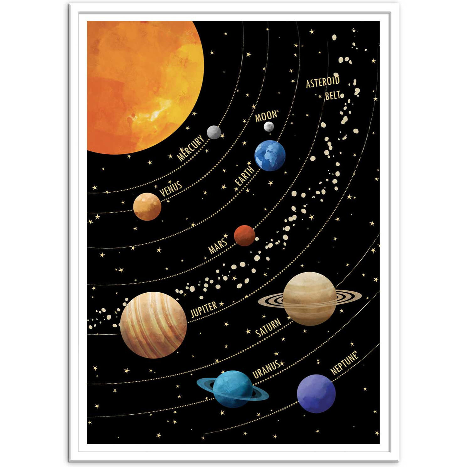 Affiche - Solar System - Cats and Dotz by The Artcicle