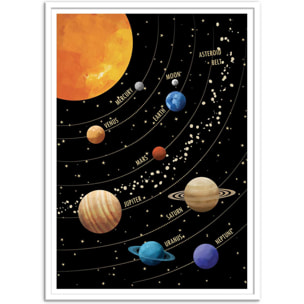Affiche - Solar System - Cats and Dotz by The Artcicle
