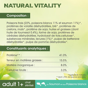 PERFECT FIT Natural Vitality Croquettes Saumon Poissons blancs chat adulte 3x1kg