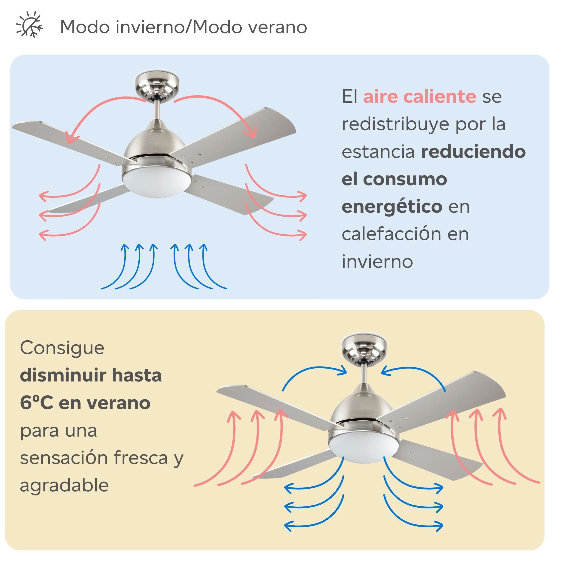 Forlight Ventilador IP20 Borneo E27 15W Niquel Santinado Blanco