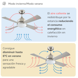 Forlight Ventilador IP20 Borneo E27 15W Niquel Santinado Blanco