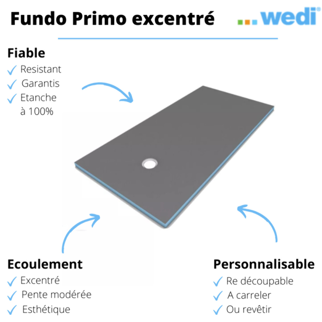 Receveur de douche à carreler 160 x 100 WEDI Fundo Primo rectangle écoulement excentré + bonde horizontale + kit d'étanchéité