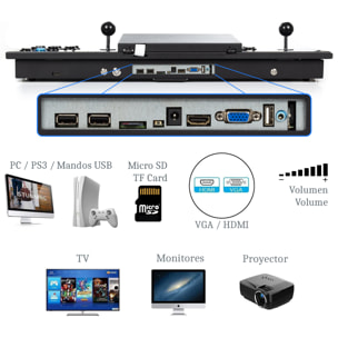 Pandora Box Forrest con pantalla de 10 pulgadas. Emulador con más de 4000 juegos clásicos instalados, consola arcade clásica, máquina recreativa. 2 mandos analógicos.