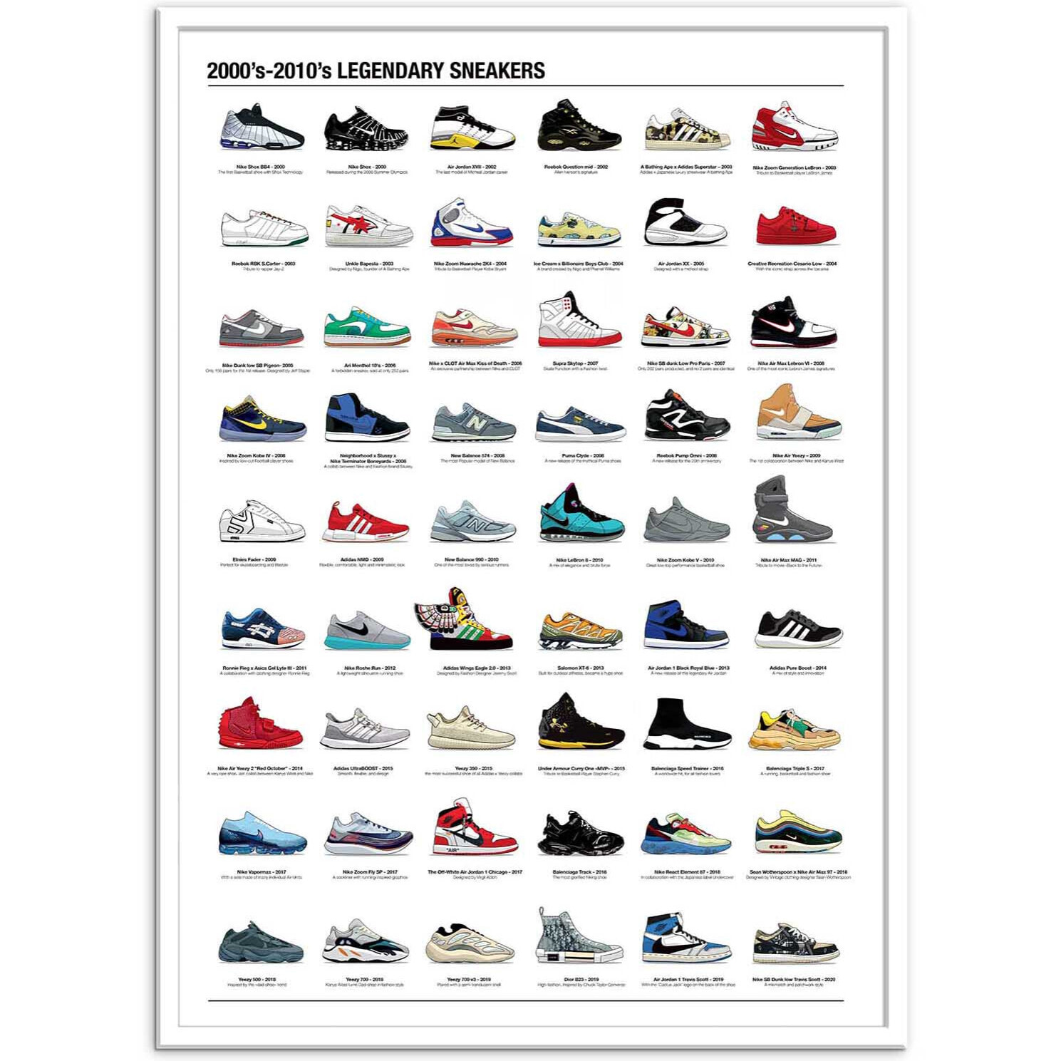 Affiche - 2000's-2010's Legendary Sneakers - Olivier Bourdereau